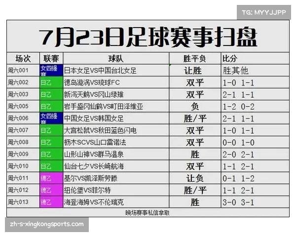 参与欧洲杯竞猜活动 赢取丰厚奖品 预测今天两场比赛的进球数 参与欧洲杯竞猜活动 赢取丰厚奖品 预测今天两场比赛的进球数