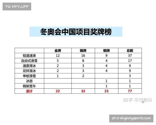 2022冬奥会中国队夺取奖牌数量与奥运会最丑吉祥物的奇妙关联 2022冬奥会中国队夺取奖牌数量与奥运会最丑吉祥物的奇妙关联